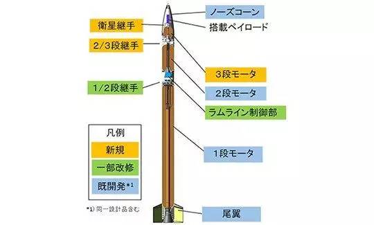 小火箭节点二维码分享