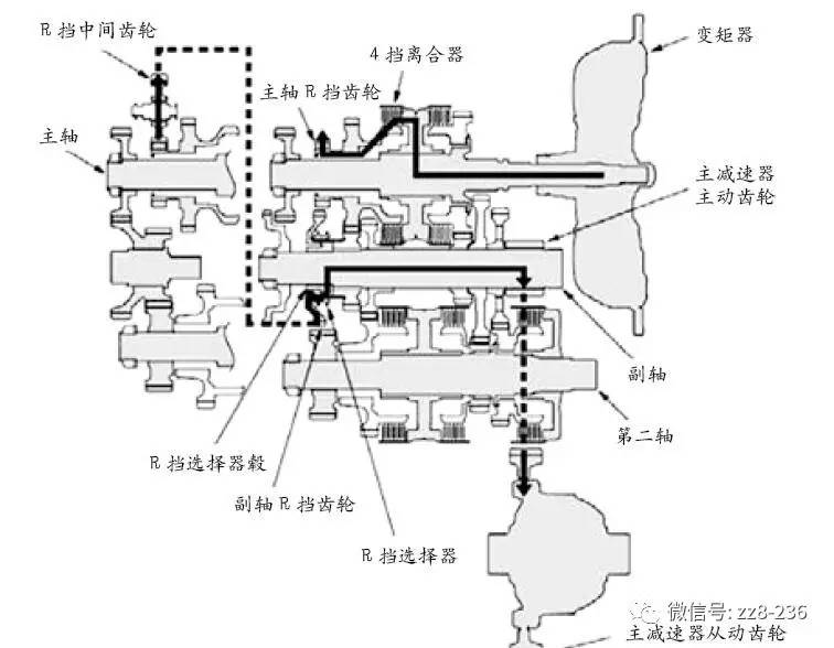 如图2所示的r 挡动力流程,图3的r挡简化结构及图4的r 挡液压图所示.