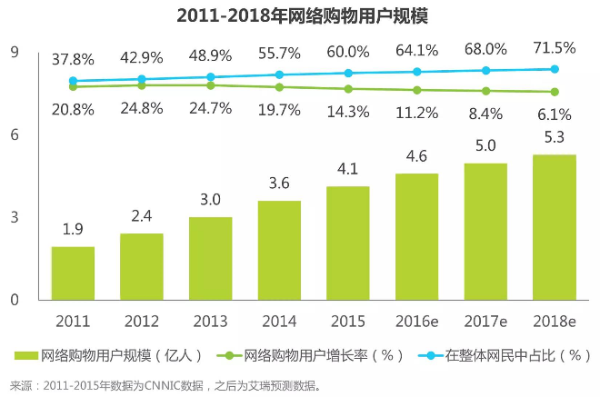 互联网覆盖人口_覆盖的人口要全面图片(2)