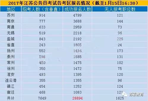 江苏省老龄人口数量2017_中国老龄人口数量(2)