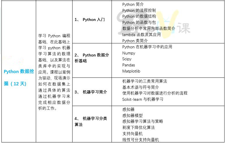深圳python数据挖掘培训2月4日开课(共12天)-搜