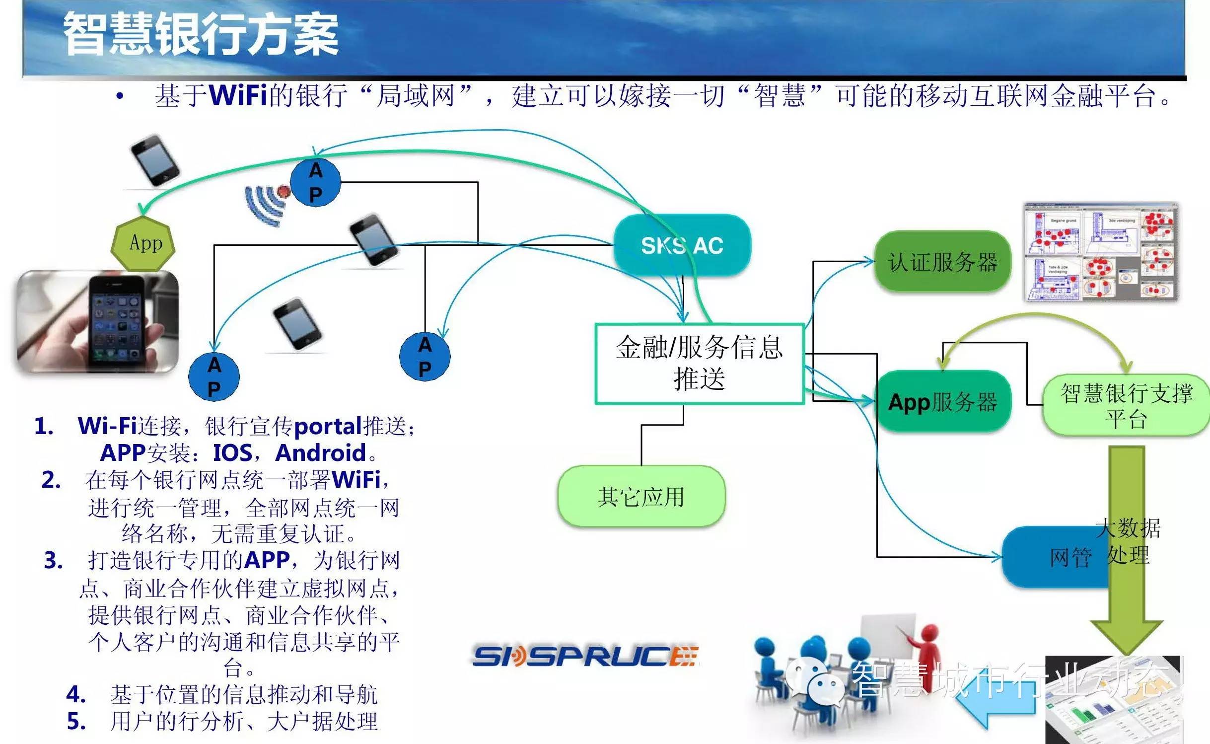 智慧银行解决方案