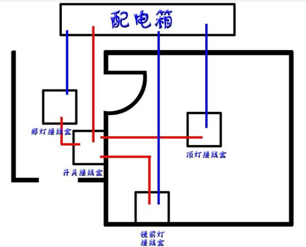 堪称完美的房间电灯布线设计图尺寸明确