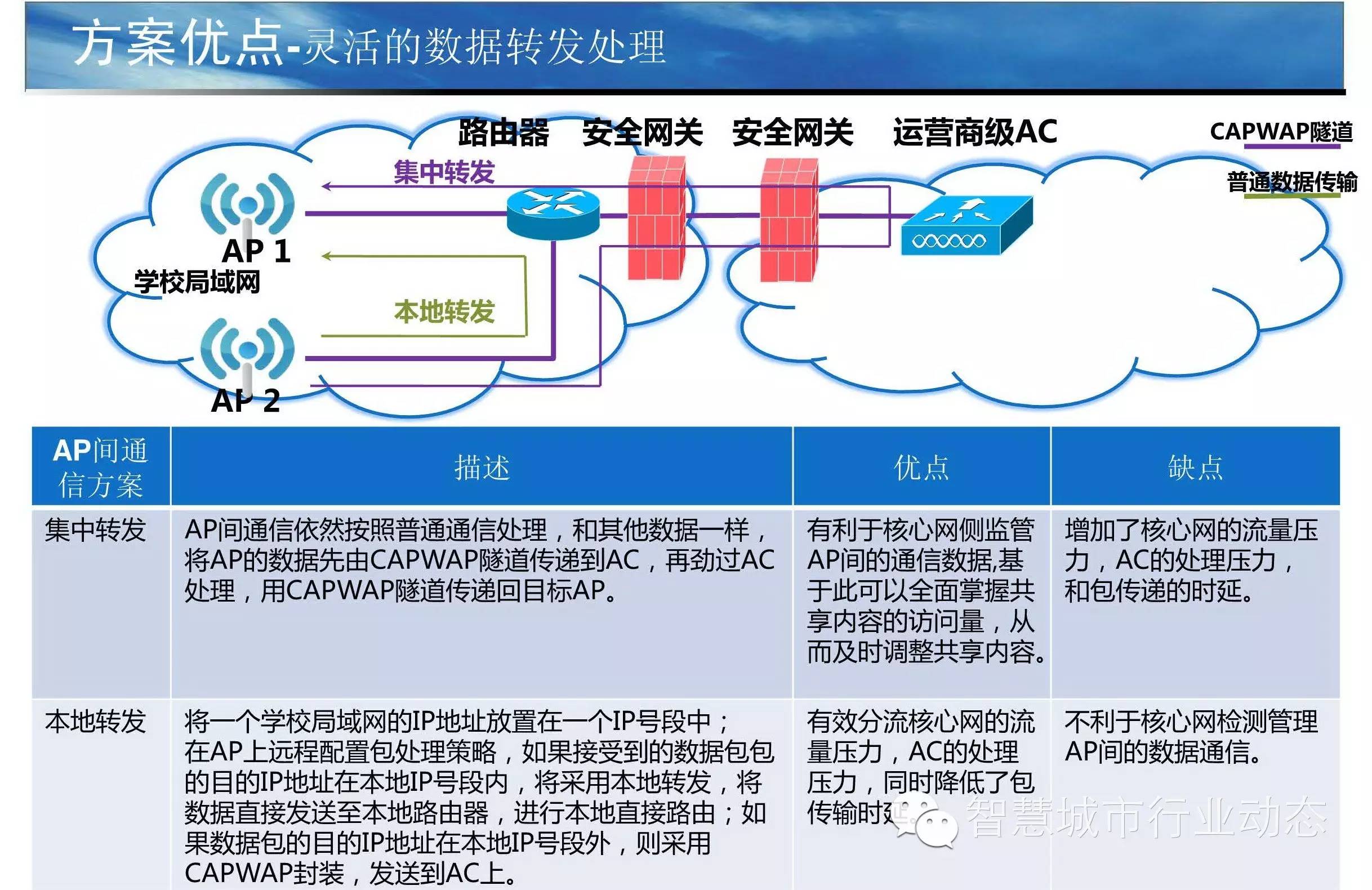 智慧银行解决方案