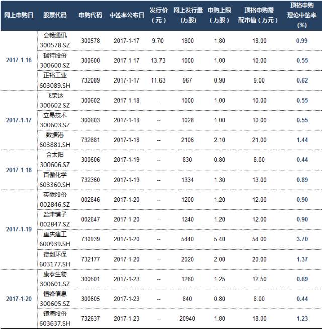 63岁上市公司老总迎娶38岁妻子(2)