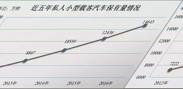 二三线城市人口总量占全国人口_二三线城市就业(2)