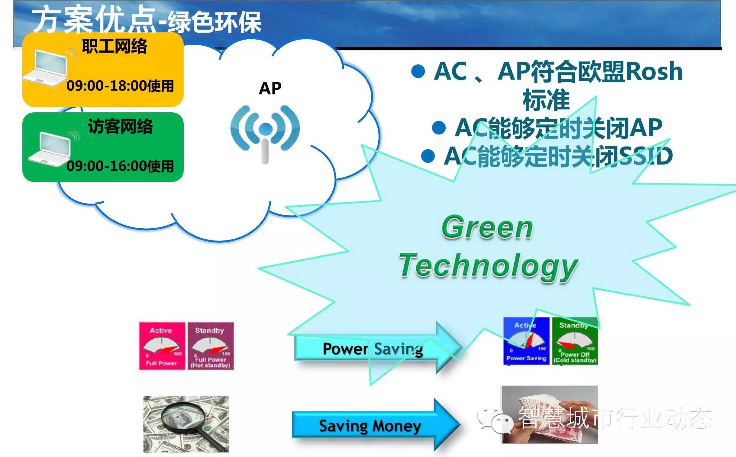 智慧银行解决方案