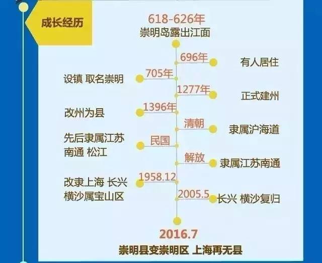 上海政府工作报告:加大房地产市场调控力度;崇