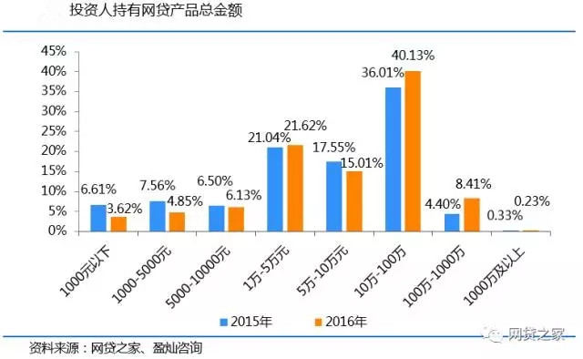 人口投资_常住人口增幅的变动,对北京投资需求的影响非常有限.(2)