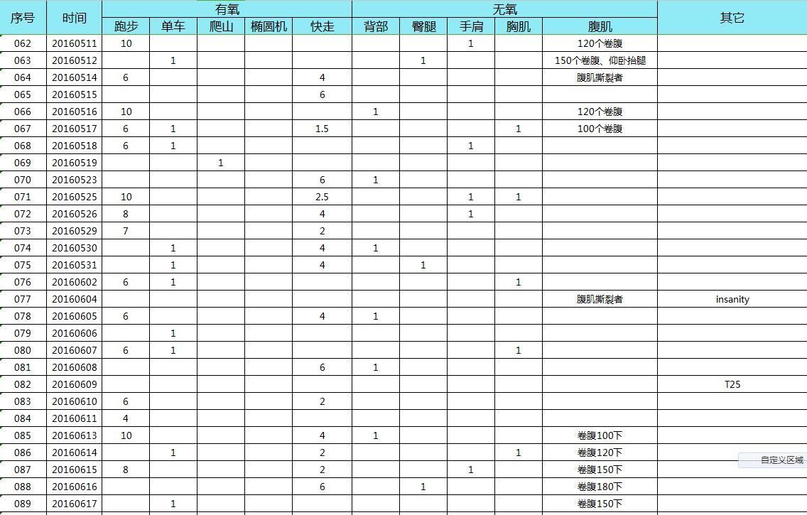 时间都去哪儿了?一张Excel表告诉你