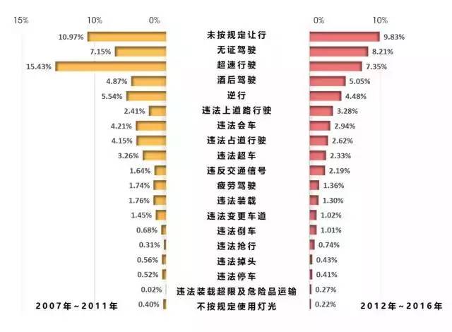 长沙人口分布图_比较下列两个国家的人口颁布图.回答问题 1 两国人口都集中颁(3)