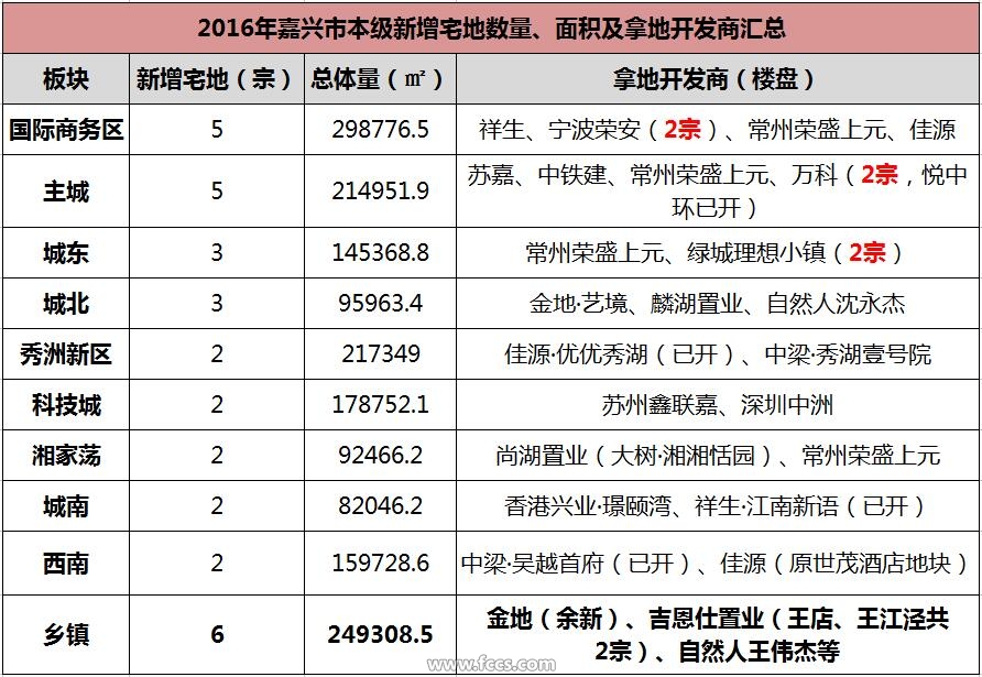 嘉兴新丰镇常住人口_正文 派出所机构