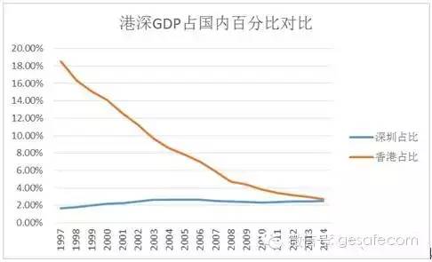 香港gdp属于全国经济总量吗_2018年中国经济总量首破90万亿,GDP同比增长6.6