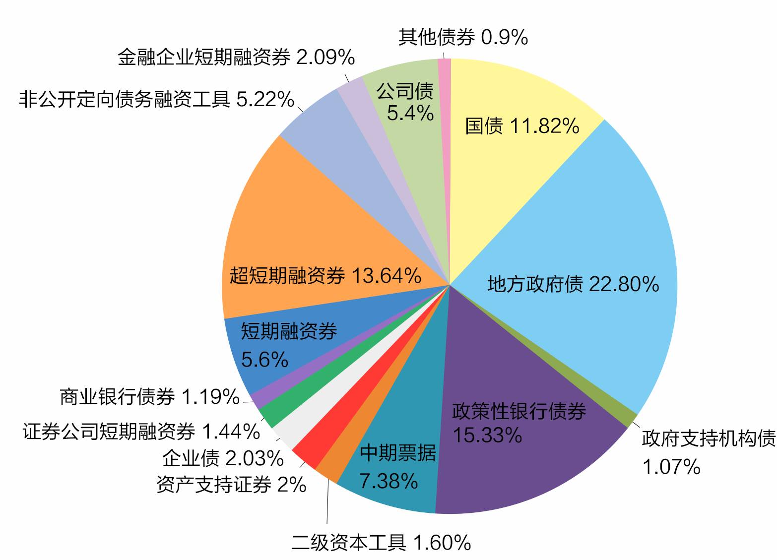 历年GDP占比分析_各省gdp占比图(2)