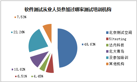 用训地区人口十双_东北地区人口分布图(3)