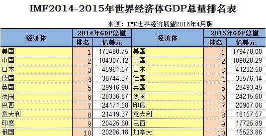 人民币贬值了今年中国gdp士_PIMCO下调全球经济预期 称人民币贬值是今年经济最大风险(3)