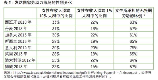 方姓全球总人口_全球高考图片