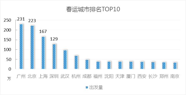 上海历年人口_上海历年常住人口(3)