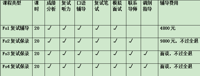 对外经济贸易大学国贸院国际贸易学考研复试包