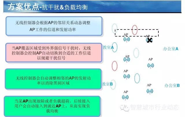 智慧银行解决方案