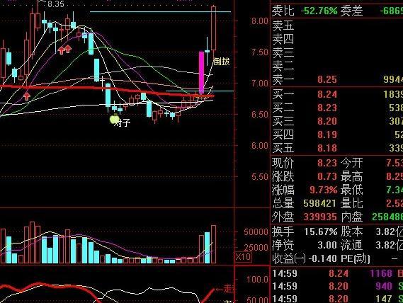 大阳线带"十字星"---短线买点---散户必学