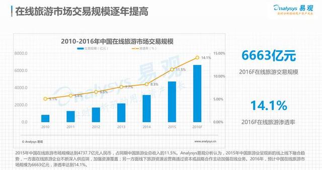 人口发展模式_2021年中国健康养老行业市场现状与发展趋势分析(2)