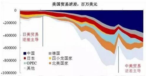 特朗普想打贸易战?做梦:中国不是30年前日本!