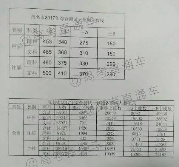 广东2017高分数