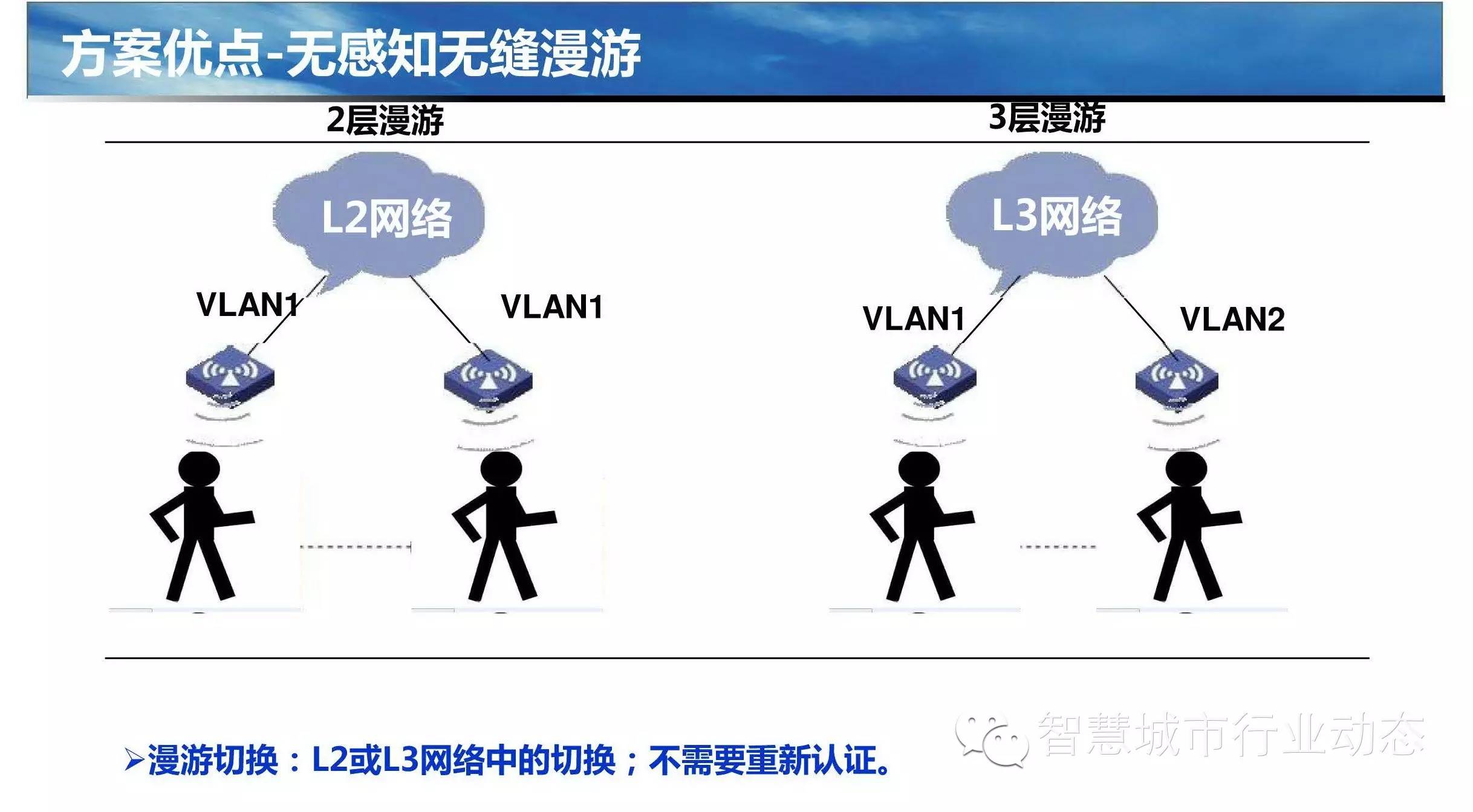 智慧银行解决方案