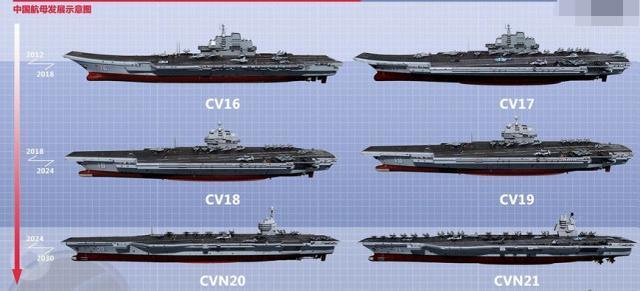 中国10万吨核动力航母露真容 8年建六个航母战斗群