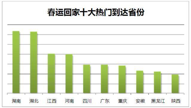 春运有多少GDP(2)