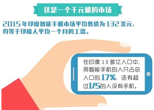 目前印度人口_印度人口失控(2)