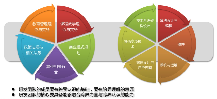 人口文化教育构成_人口文化素质稳步提高 人才教育培养亟待加强(2)