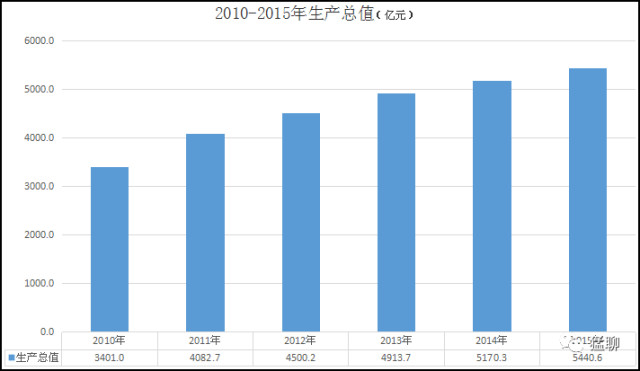 石家庄人口统计_民国之前石家庄村的人口统计 -石家庄日报社数字报