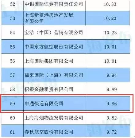 申通老总是谁_申通快递图片(3)