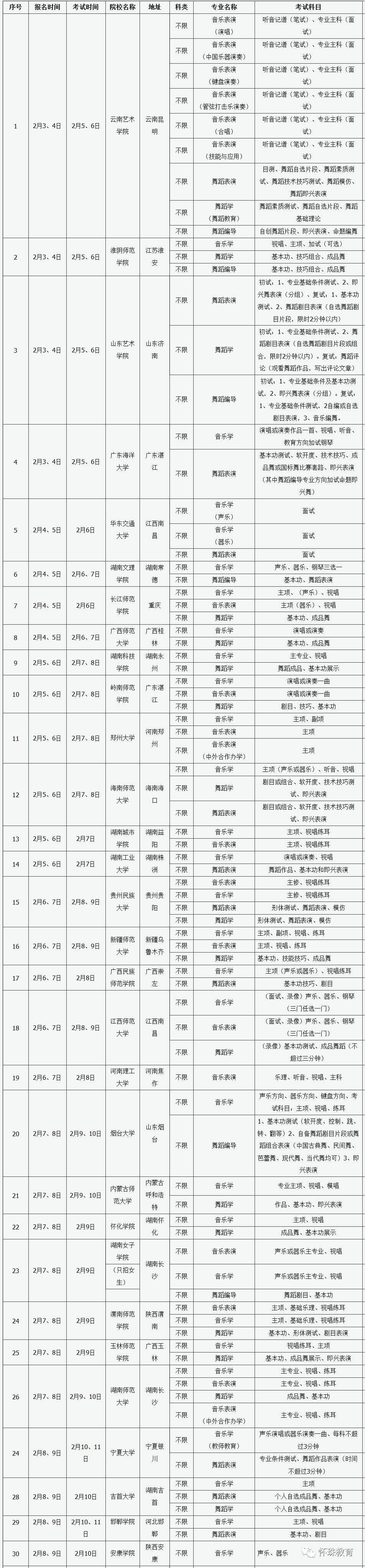 2017年省外高校在晋艺术类专业考试(山西艺术职业学院