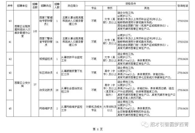 西青区机关事业单位公开招聘236名编外人员公