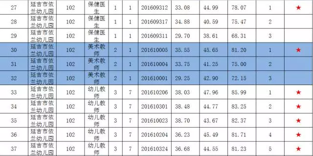 延吉人口_人口普查数据显示 延吉有4个街道人口超过10万(2)