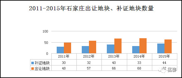 土地财政gdp比例排名_中国财政支出比例图(2)