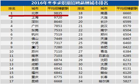 北京现有多少人口_北京人口知多少(2)