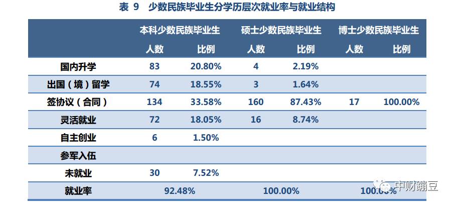 美国总人口2021总人数_美国国旗(2)