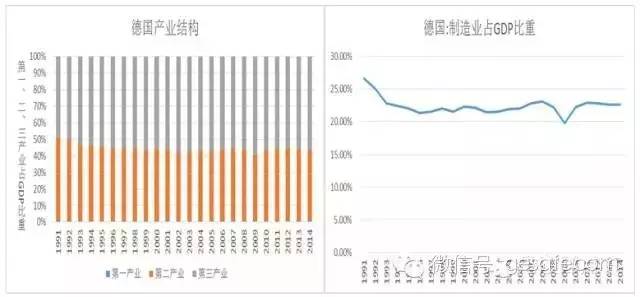 香港与内地gdp(2)