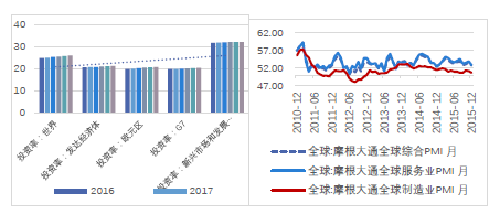 各国gdp走势预测_2019 2020年世界各国GDP增速排名预测TOP10(3)