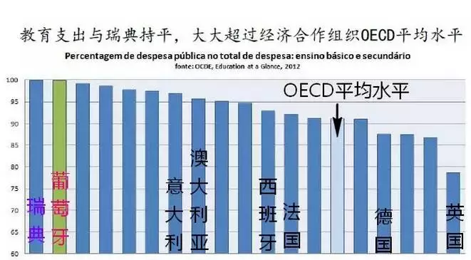 葡萄牙gdp总值_世贸通 葡萄牙国内生产总值增长1.4 经济复苏加速