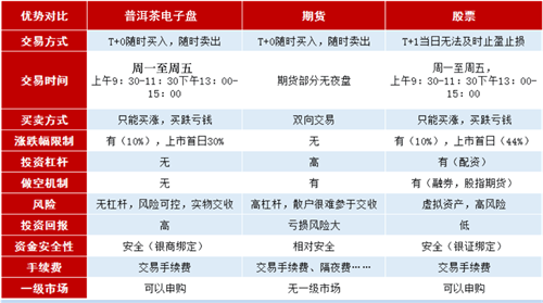 景洪市与普洱市人口对比_对比与调和