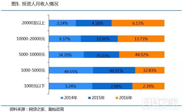 问卷人口信息_个人金融信息问卷图(2)