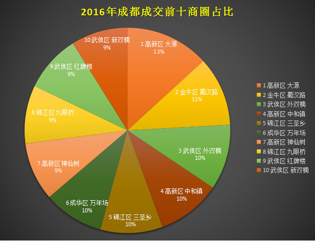 中和镇人口_中和镇的人口数据