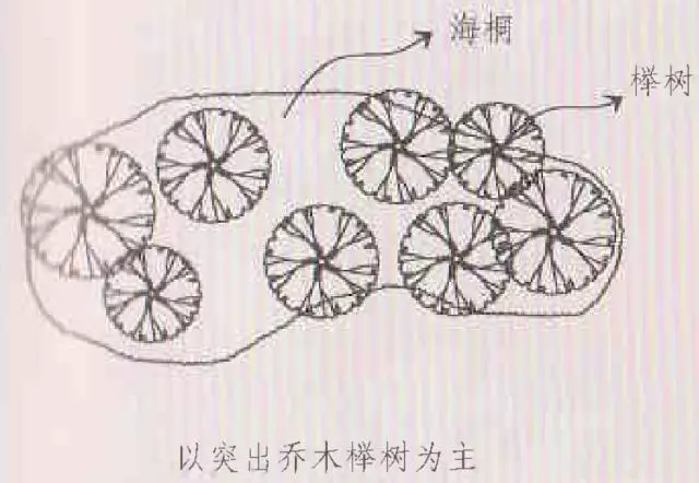 植物栽种轨则你了解多少？孤植、丛植、群植……