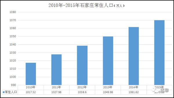 石家庄人口统计_民国之前石家庄村的人口统计 -石家庄日报社数字报