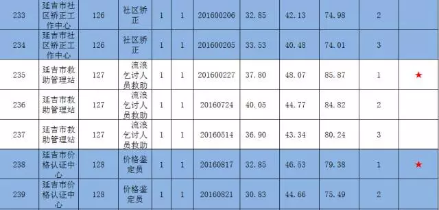 延吉人口_人口普查数据显示 延吉有4个街道人口超过10万(2)